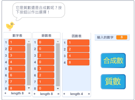 團隊亦開發教材，教授學生計算「餘數」、分辨「質數」及「合成數」，運用編程以深入淺出的方式理解深奧的數學概念。