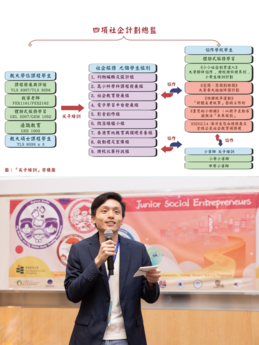 吴博士及其职前教师团队在ESDGC14课程的跨学段师友计划，担当领导角色。