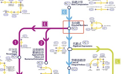 以铁路路线图模型为基础的纵向追踪机制
