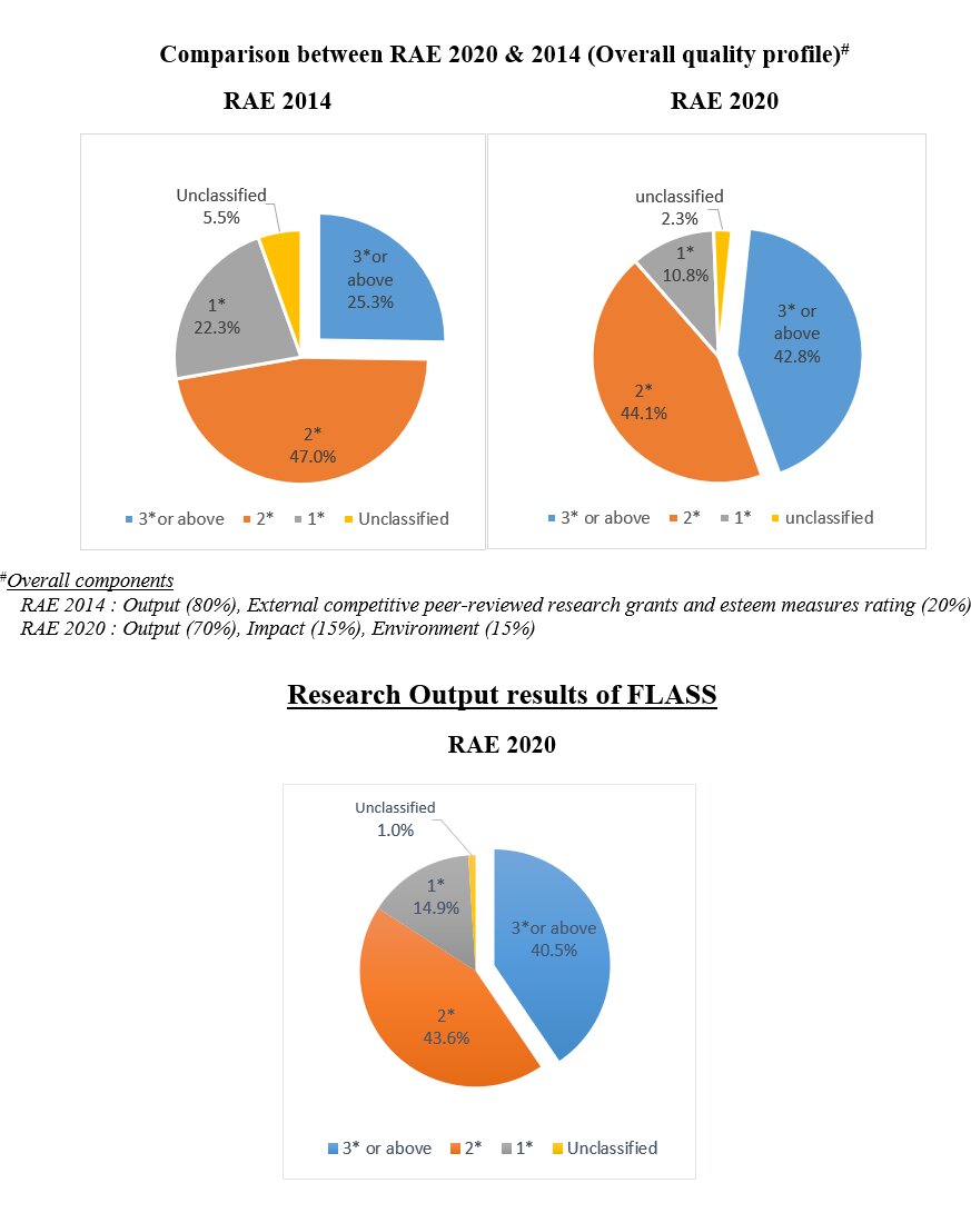 Comparison between RAE 2020 & 2014 (Overall quality profile)