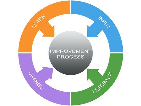 Harnessing the power of teacher feedback to enhance learning outcomes: The roles of students’ feedback orientations and learning engagement 