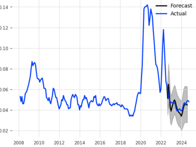 社会科学数据分析